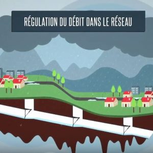 régulation de débit dans les réseaux