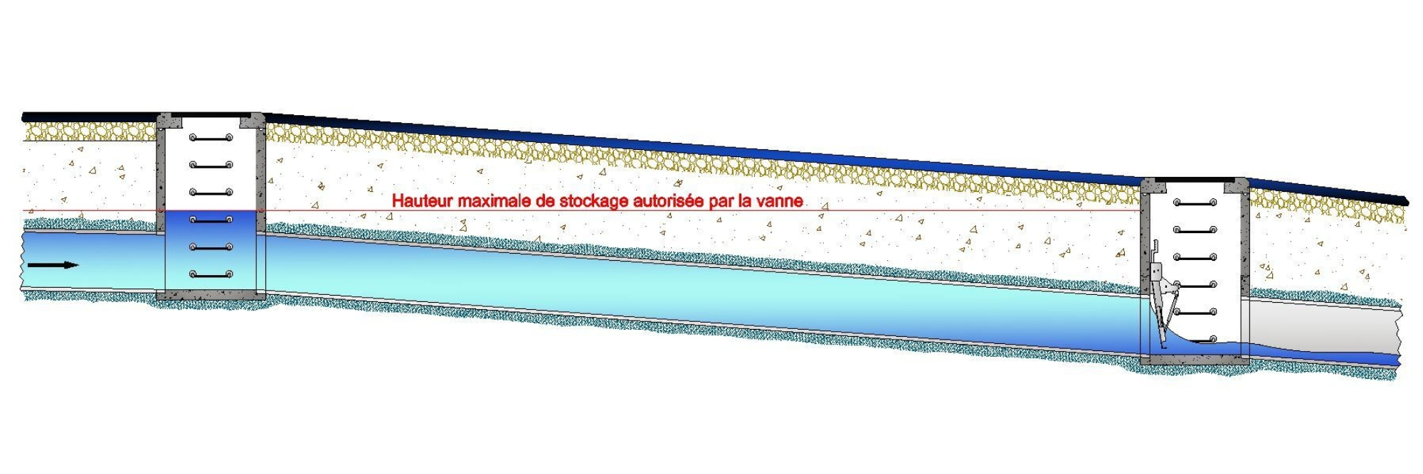 Fonctionnement vanne hydrodynamique autonome de rétention