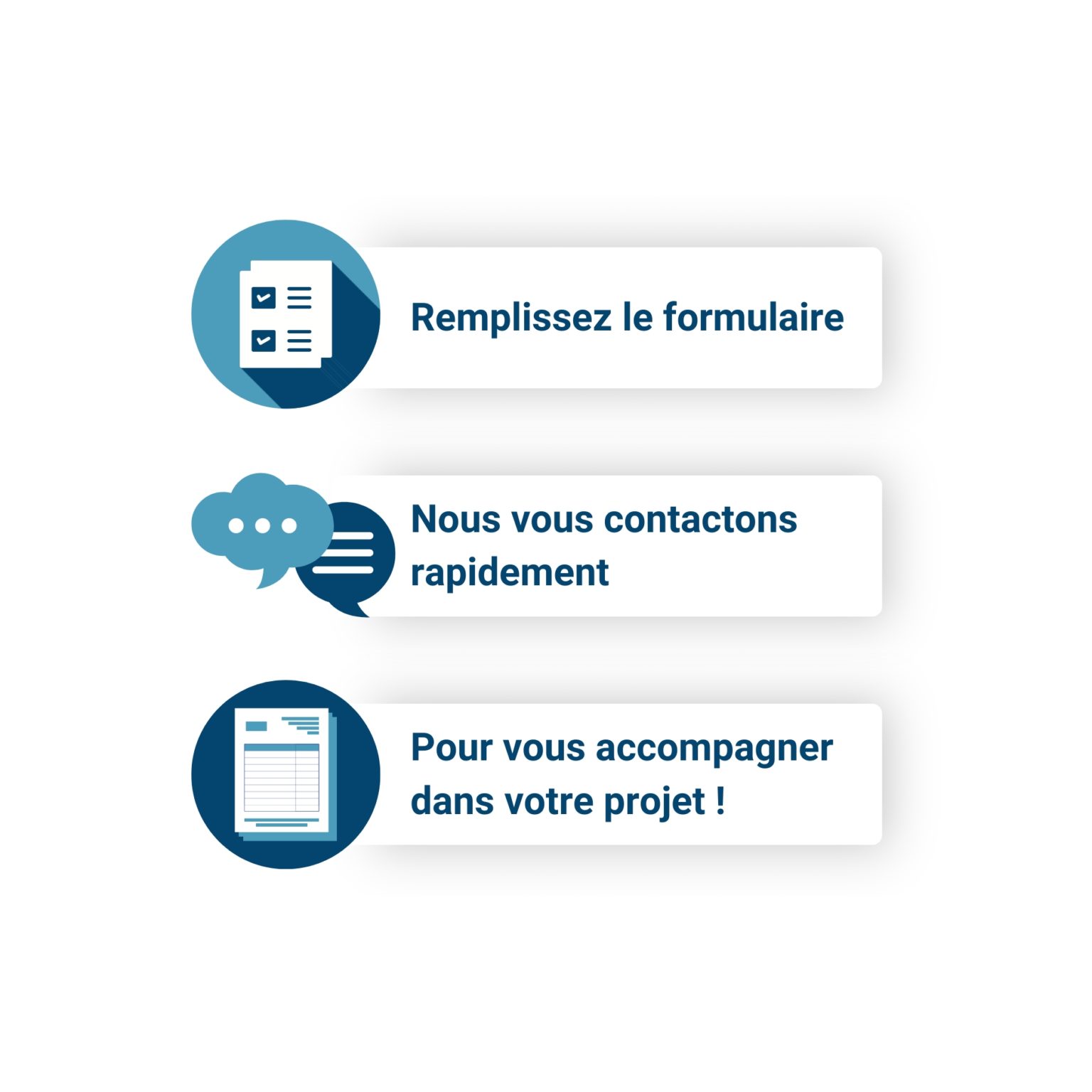 Process formulaire contact