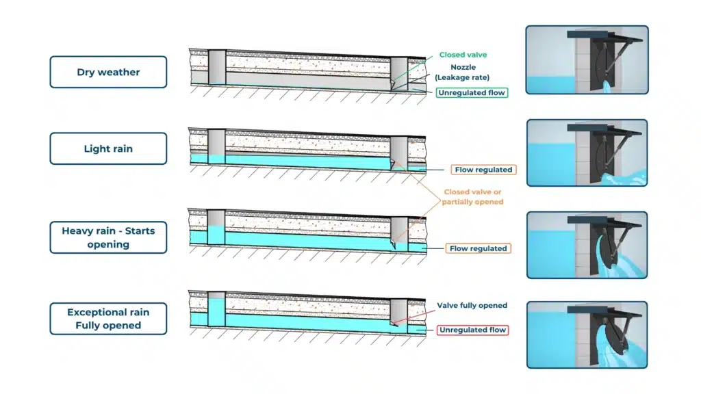 valves-operation-illustration